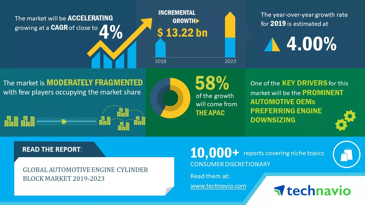 automotive engine cylinder block market